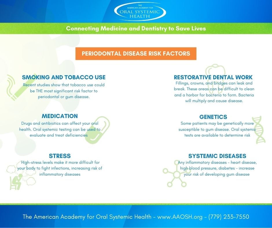 AAOSH Periodontal Disease Risk Factors