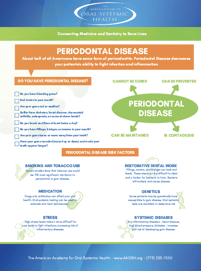 Periodontal Disease Checklist clip