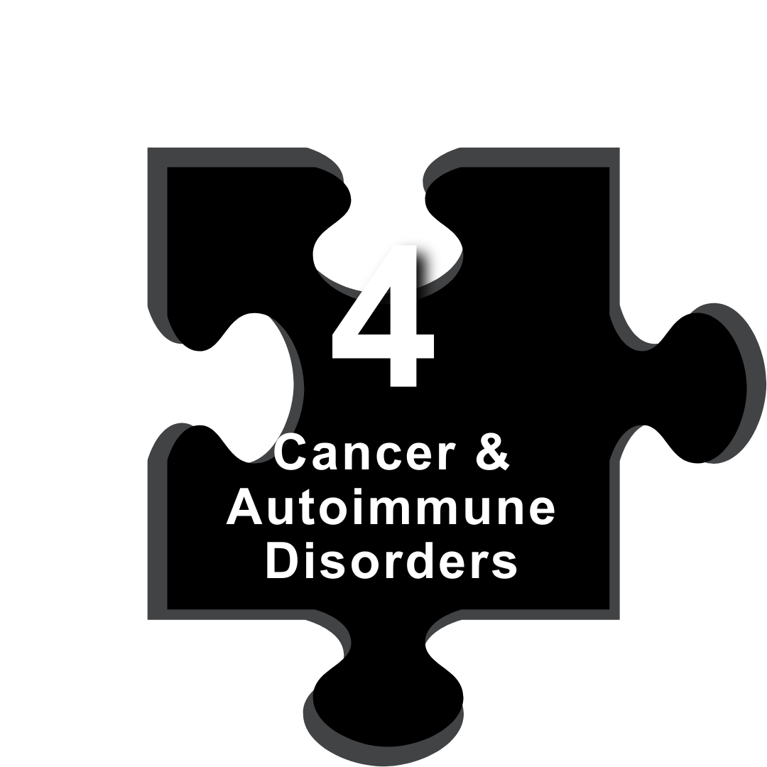 4. Cancer and Autoimmune Disorders