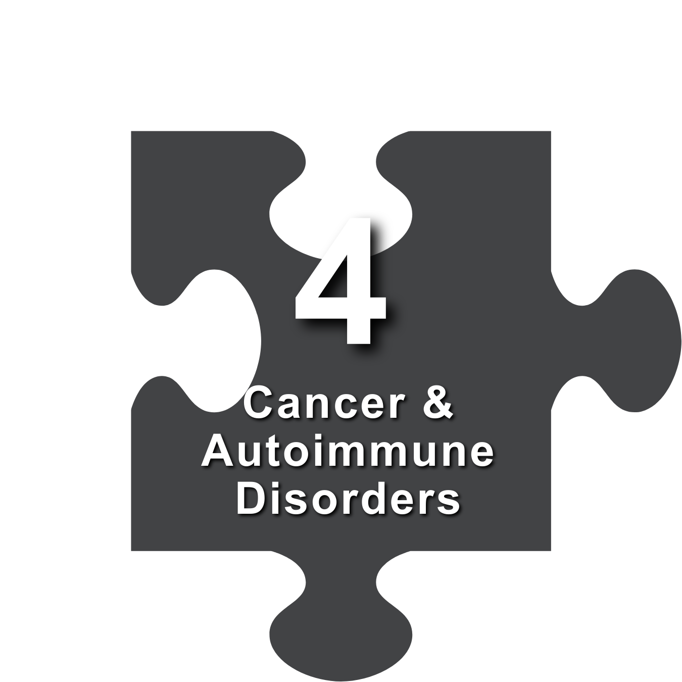 4. Cancer and Autoimmune Disorders