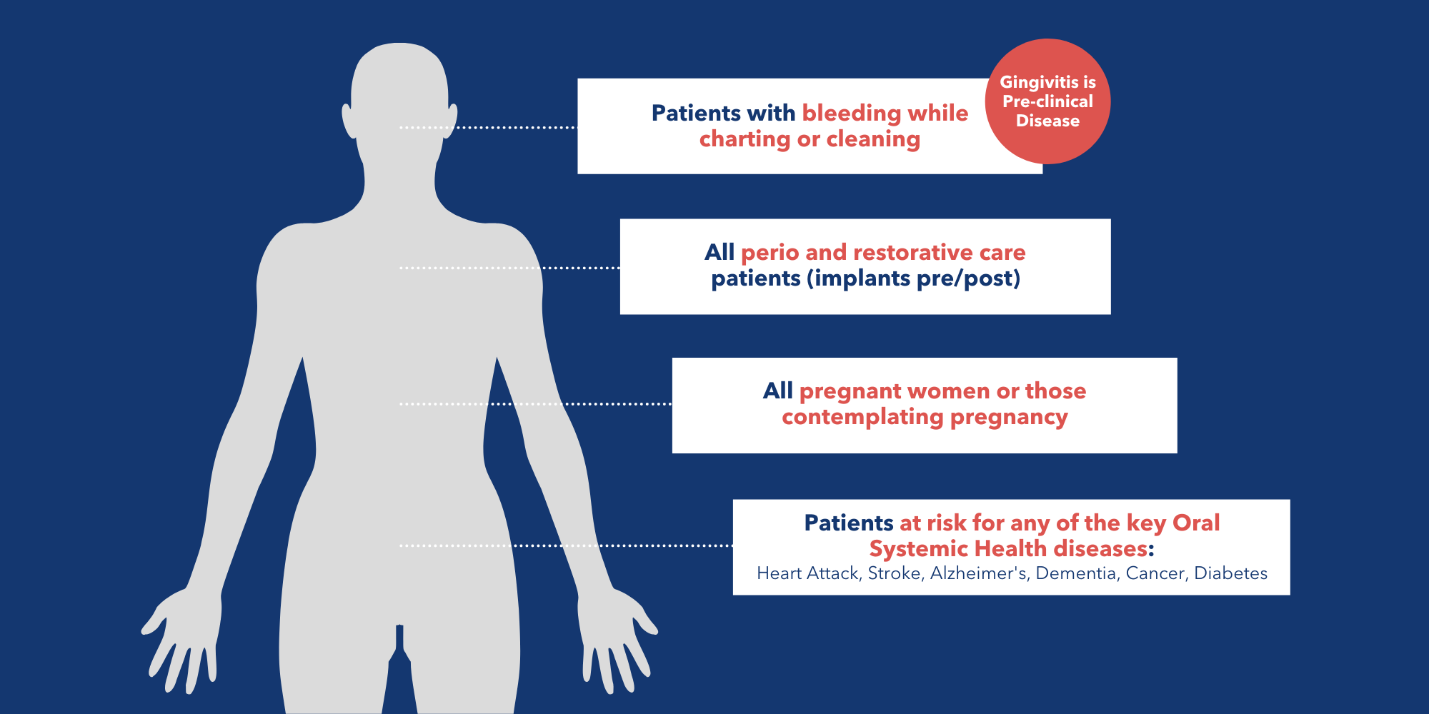 Who to Test Direct Diagnostics Infographic Who to Test Direct Diagnostics Infographic